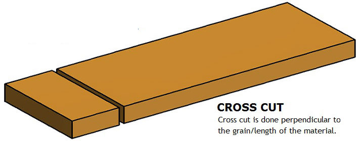 Crosscut explained