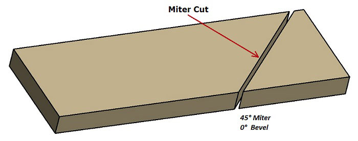 Miter Cut explained