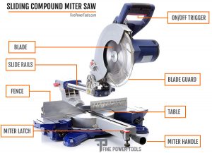 Sliding Compound Miter Saw. Do I need one? Which is Best?