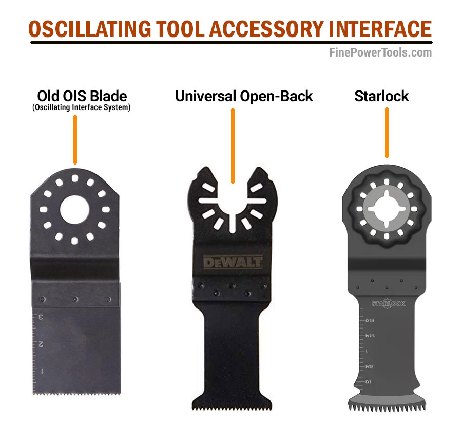Three types of interfaces of Oscillating Multi Tools Accessories explained.