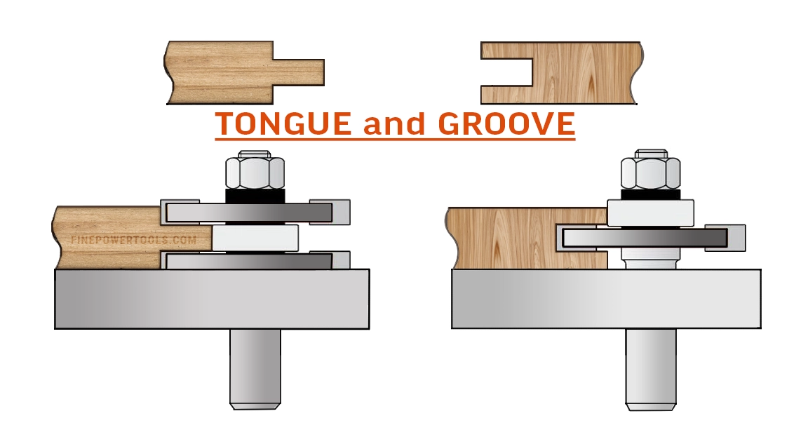 Illustration of Cutting tongue and groove on a router table