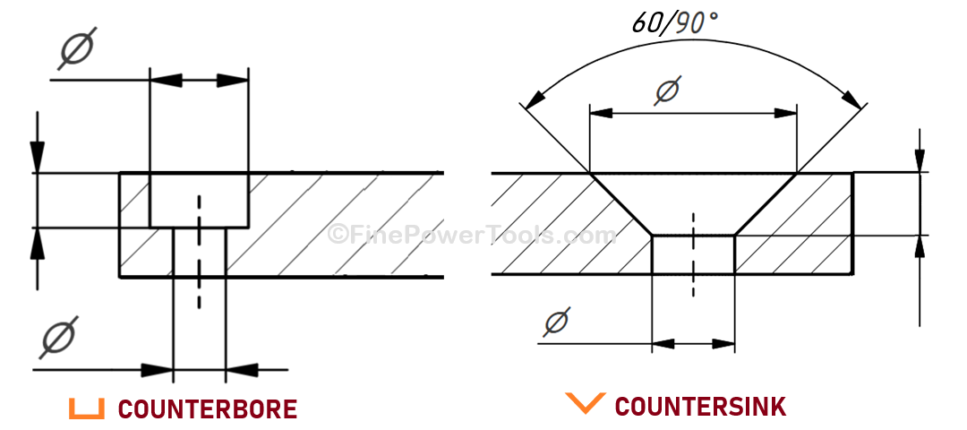Sectioned view drawing of a counterbore and countersink