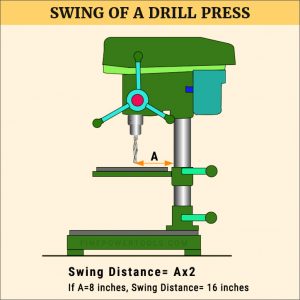 Drill Press Size Explained. How to Measure Swing Size?