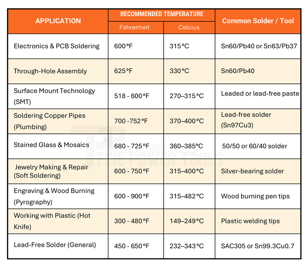 Soldering Temperature Chart