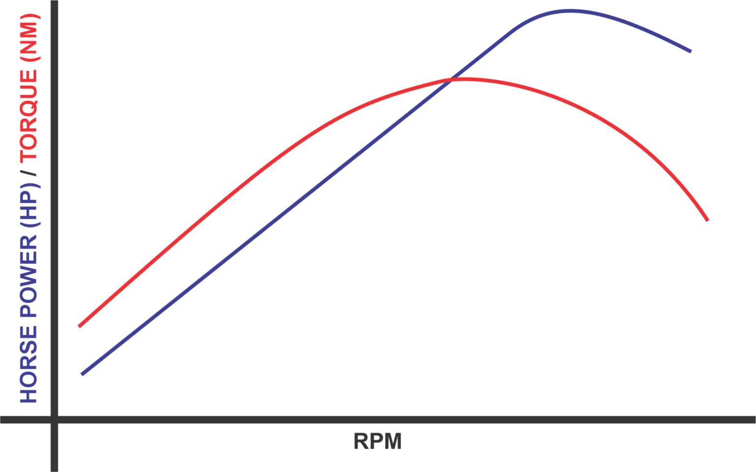 Torque And RPM The Dynamic Duo Of Power Tool Performance Torque And RPM The Dynamic Duo Of Power Tool Performance