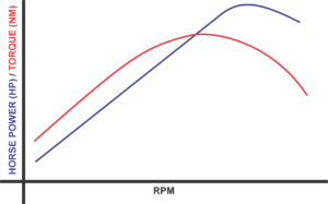 Torque and RPM: The Dynamic Duo of Power Tool Performance
