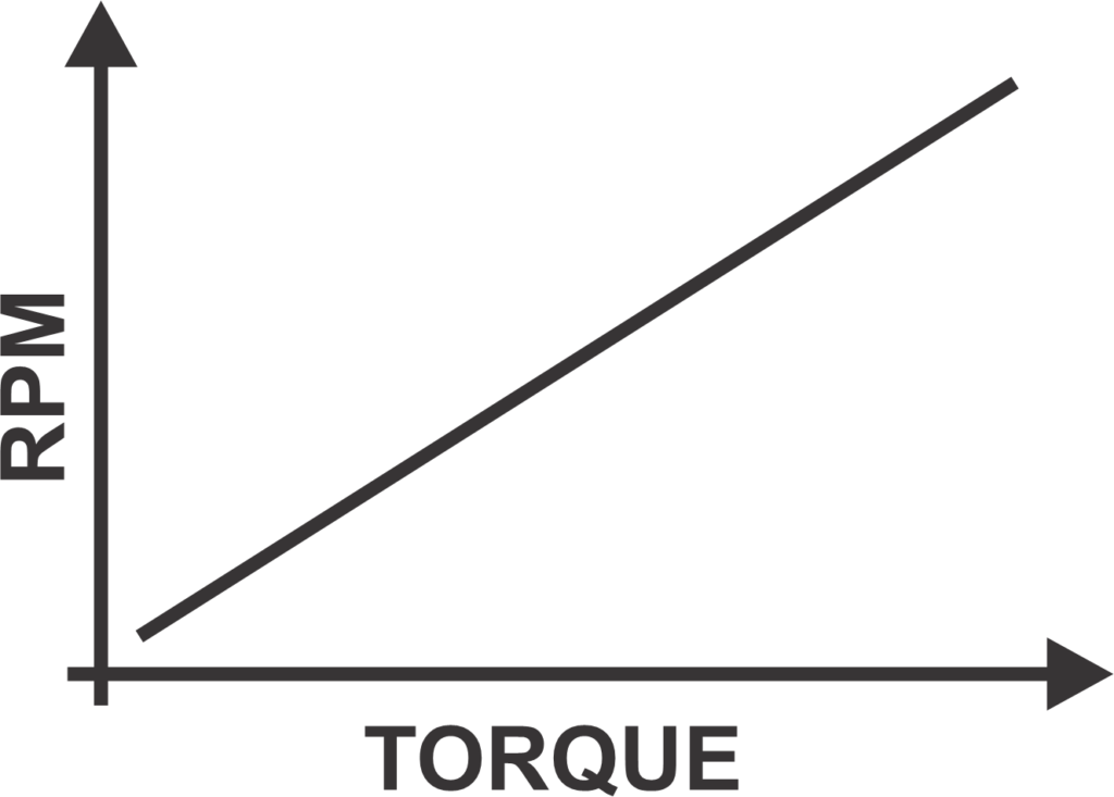 Torque And RPM The Dynamic Duo Of Power Tool Performance Torque And RPM The Dynamic Duo Of Power Tool Performance